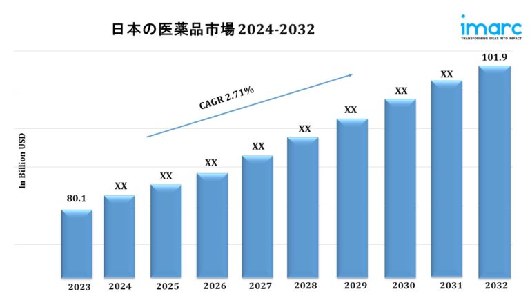 Japan Pharmaceutical Market Japan