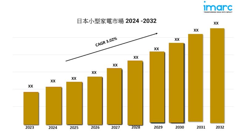 Japan Small Home Appliances Market g