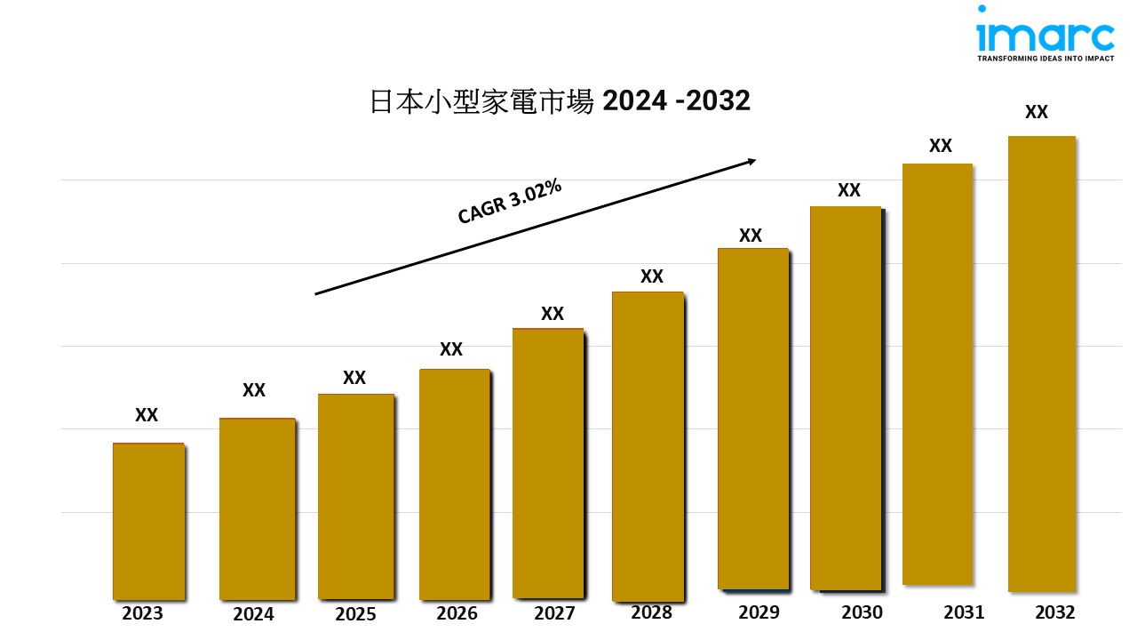 Japan Small Home Appliances Market g