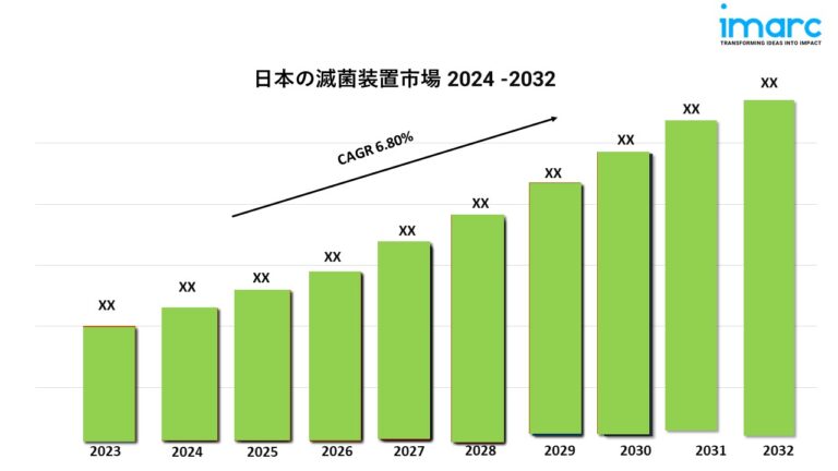 Japan Sterilization Equipment Market g