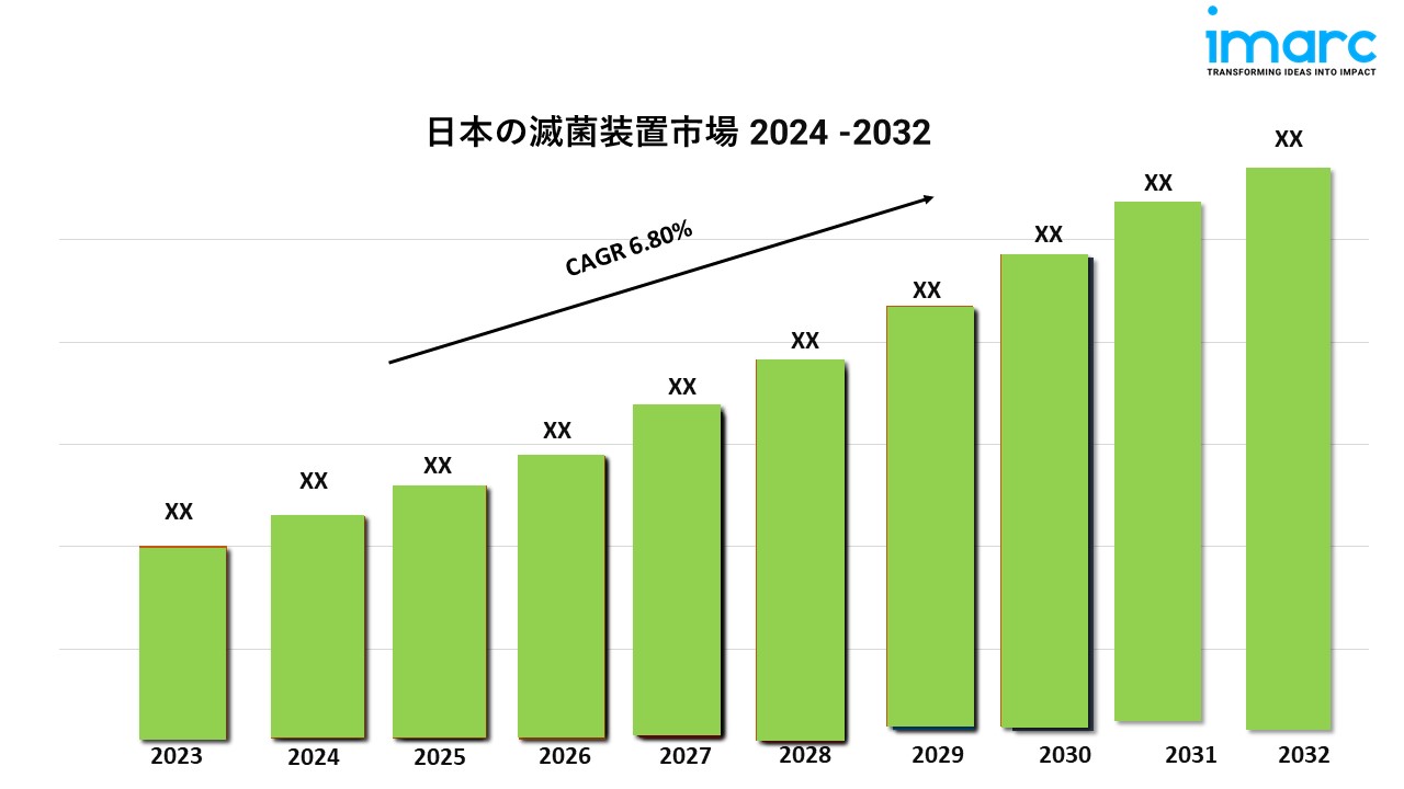 Japan Sterilization Equipment Market g