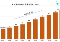 メンタルヘルス市場