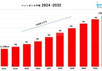 ペットボトル市場