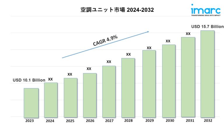 空調ユニット市場 2024-2032
