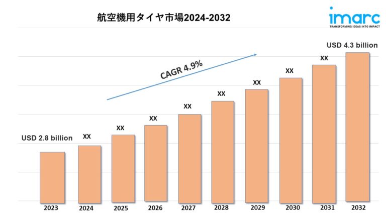 航空機用タイヤ市場