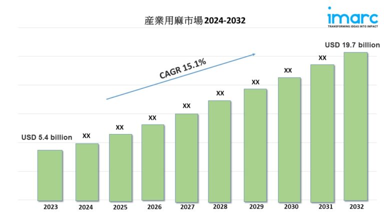 産業用ヘンプ市場