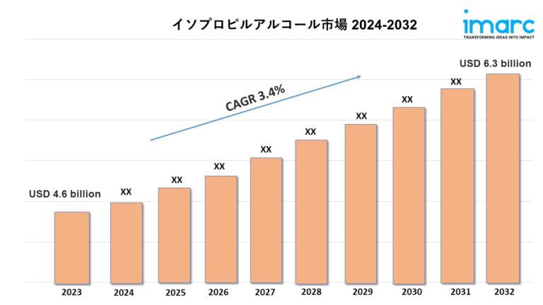 イソプロピルアルコール市場