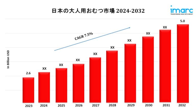 Japan Adult Diaper Market Japan