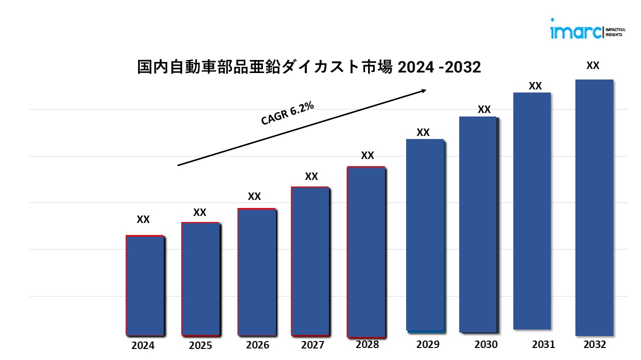 Japan Automotive Parts Zinc Die Casting Market g