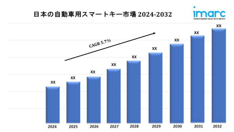 Japan Automotive Smart Keys Market Japan