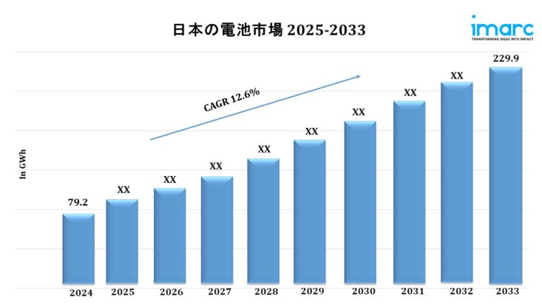 Japan Battery Market Japan