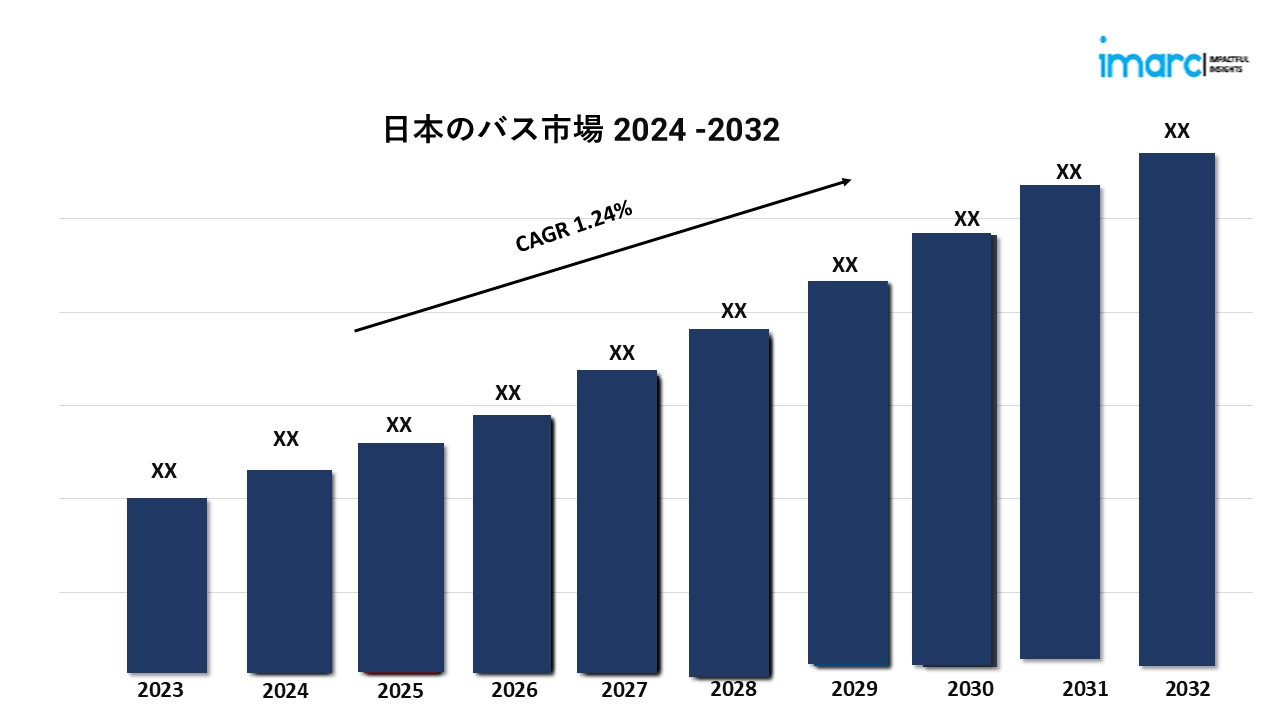 Japan Bus Market gg