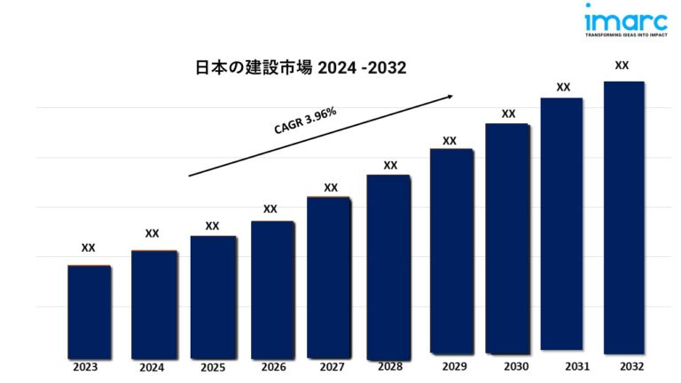 Japan Construction Market gg