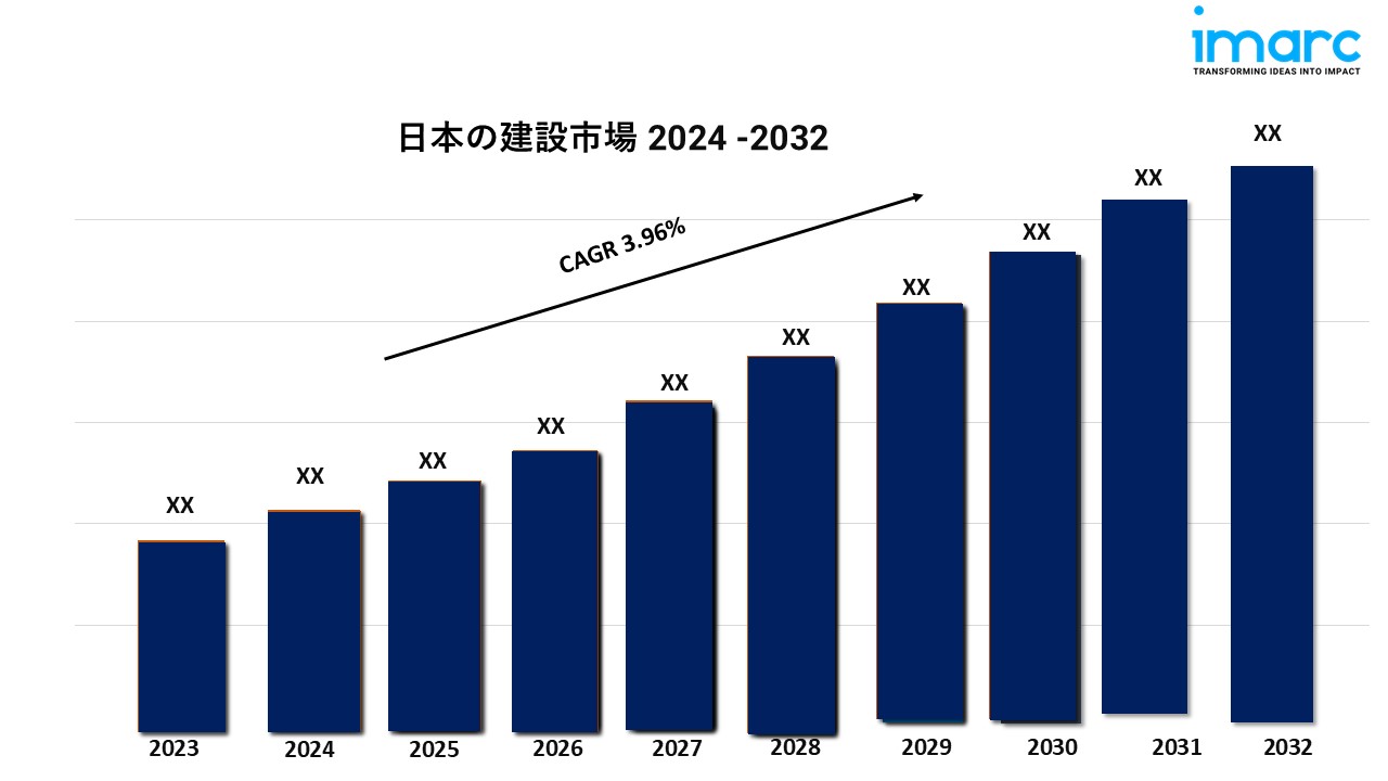 Japan Construction Market gg