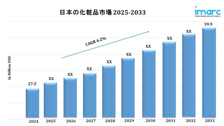 Japan Cosmetics Market Japan