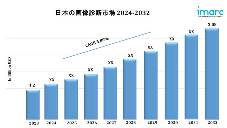 Japan Diagnostic Imaging Market Japan