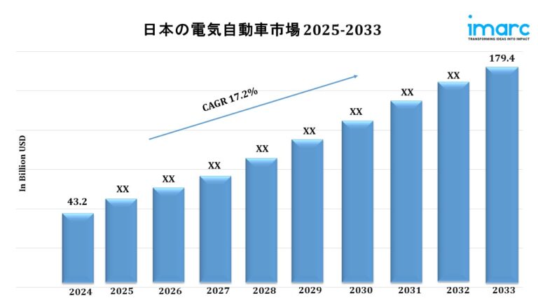 Japan Electric Car Market Japan