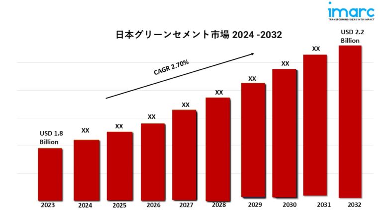 Japan Green Cement Market gv