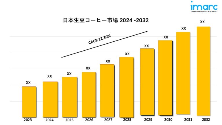 Japan Green Coffee Market gg