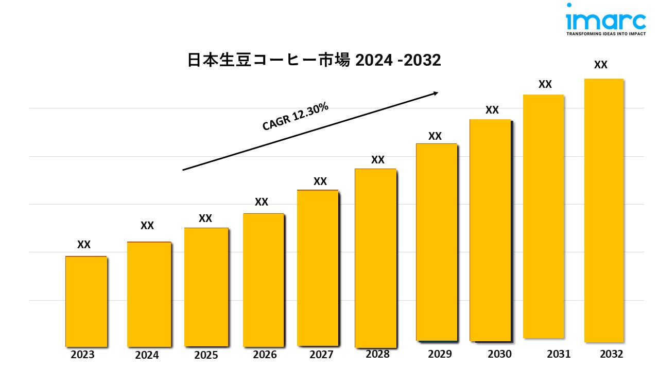 Japan Green Coffee Market gg
