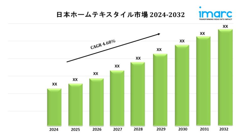 Japan Home Textile Market Japan