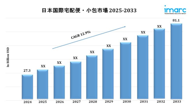 Japan International Courier Express and Parcel Market Japan