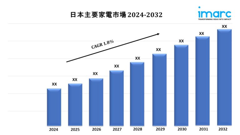 Japan Major Home Appliances Market Japan