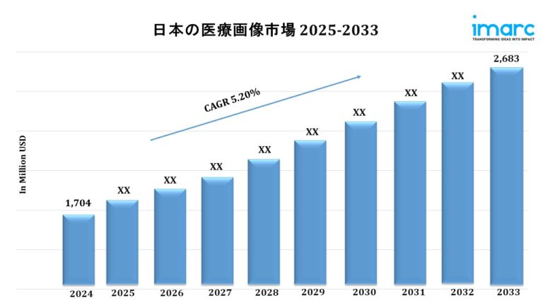 Japan Medical Imaging Market Japan