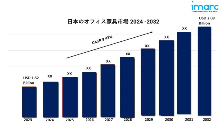 Japan Office Furniture Market gv