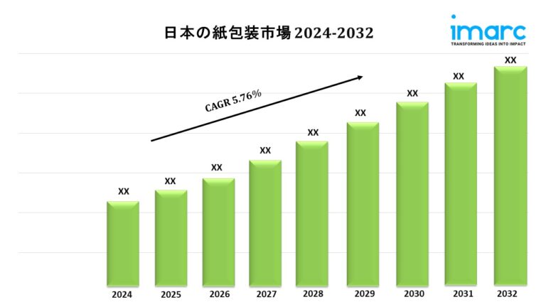 Japan Paper Packaging Market Japan