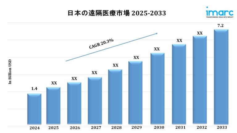 Japan Telehealth Market Japan