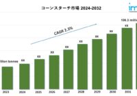 コーンスターチ市場