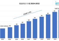 高級時計市場