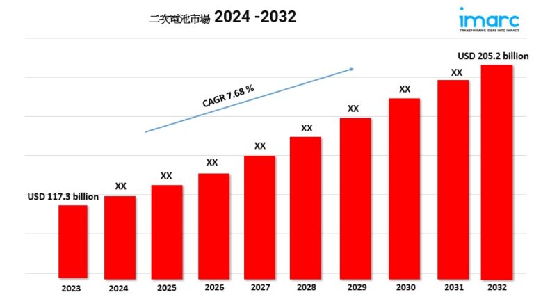 rechargeable battery market
