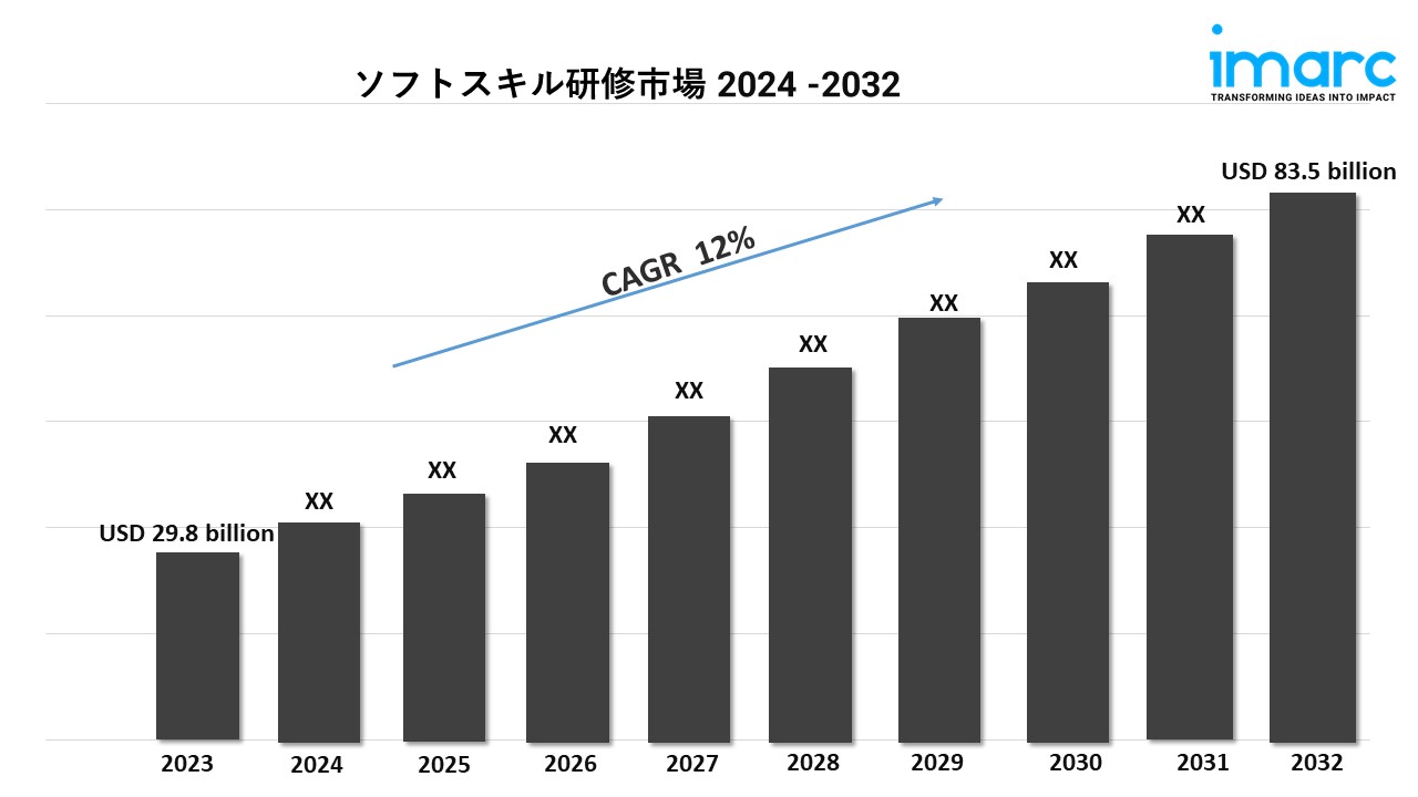 ソフトスキル研修市場