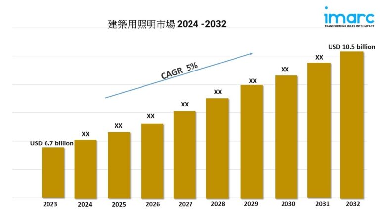 建築用照明市場