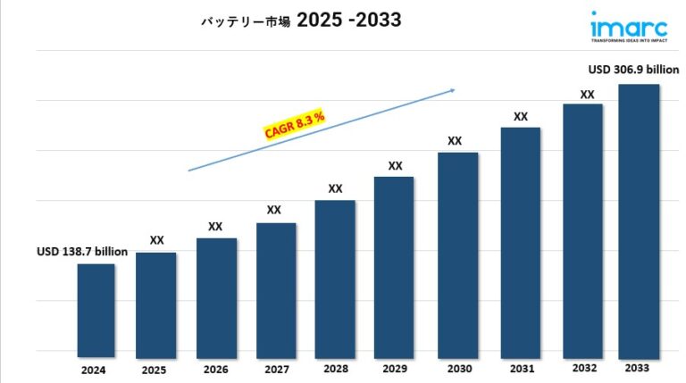 Battery Market new
