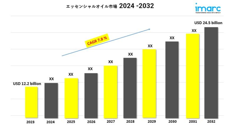 Essential Oils Market new1