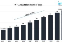 ゲーム周辺機器市場
