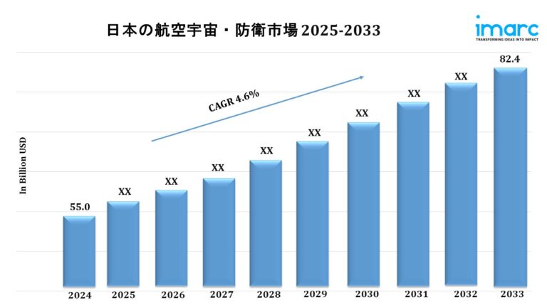 Japan Aerospace and Defense Market Japan