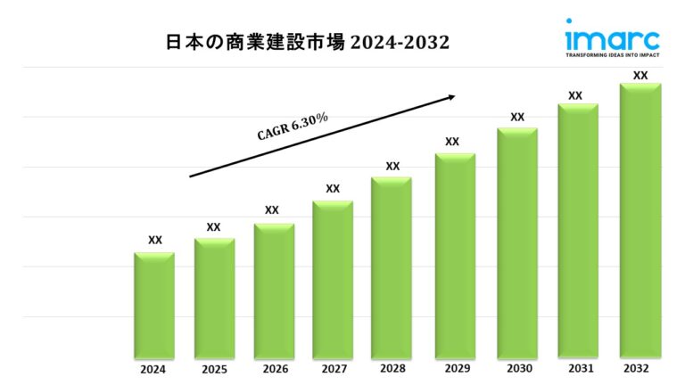 Japan Commercial Construction Market Japan