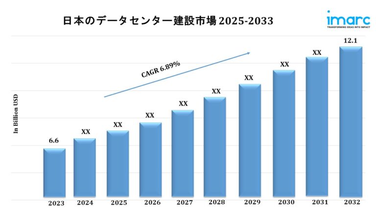 Japan Data Center Construction Market Japan