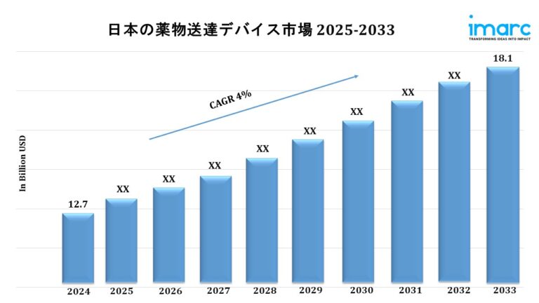 Japan Drug Delivery Devices Market Japan