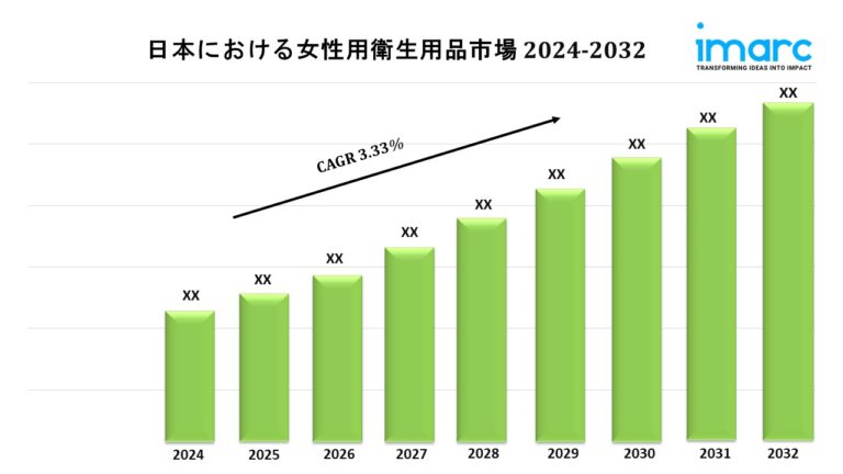 Japan Feminine Hygiene Products Market Japan