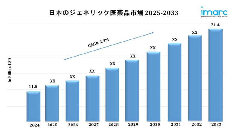 Japan Generic Drug Market Japan