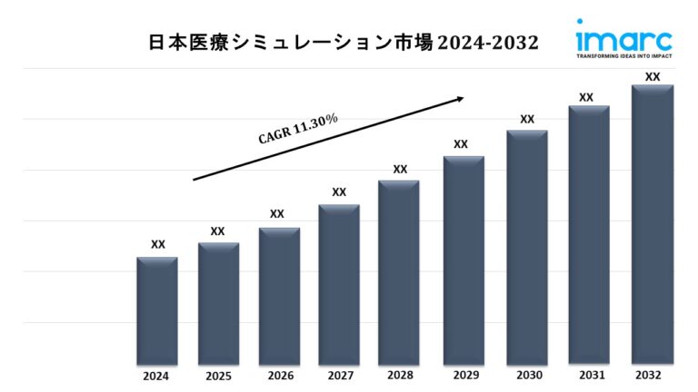 Japan Medical Simulation Market Japan