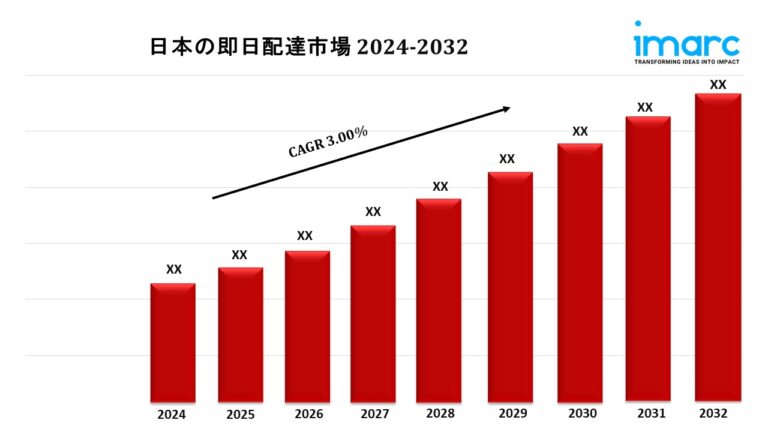 Japan Same Day Delivery Market Japan
