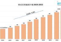 骨成長刺激剤市場