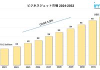 ビジネスジェット市場