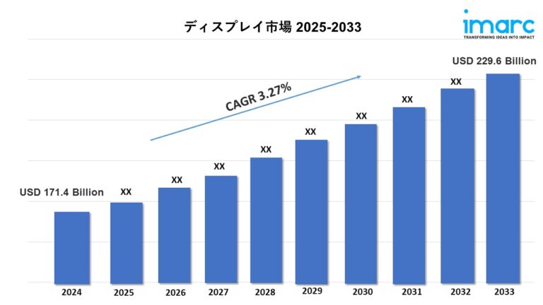 display market
